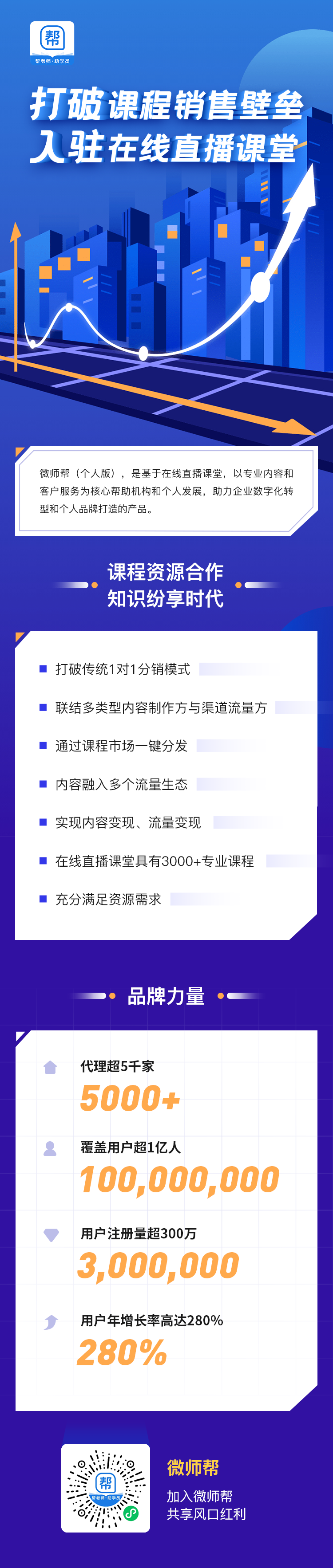 使用微師幫，學(xué)習(xí)成果情況輕松掌握!